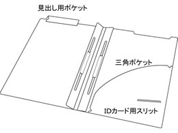 リヒトラブ カルテフォルダー ダブルファスナー付 A4 2穴 50枚 HK720U