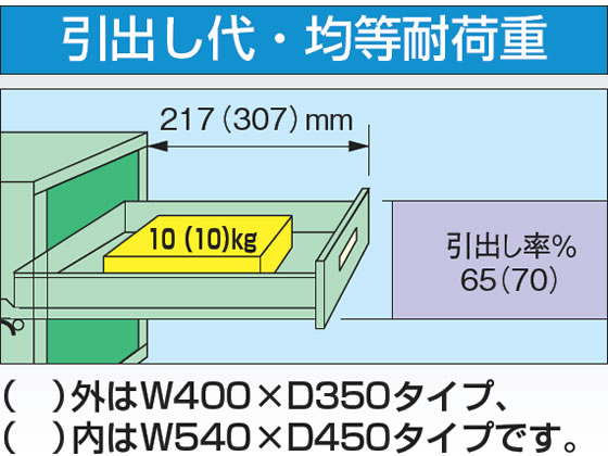 送関込み ニューＣＳツールワゴン ＣＳＬＡ－７０８３Ｉ | ebot.edac.co.in