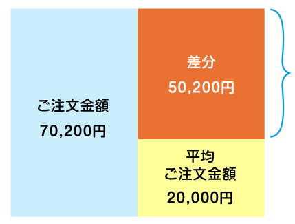 Ti悳ꍇ