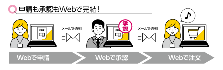 �\�������F��Web�Ŏ葱���������I