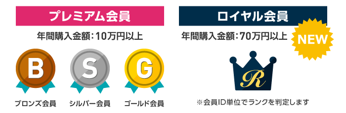 ���C��������̃T�[�r�X���e