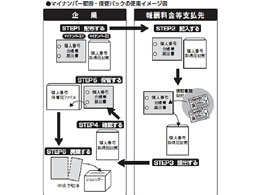 日本法令 マイナンバー取得・保管セット マイナンバー3-S | Forestway