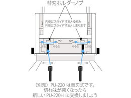 プラス パンチ 強力パンチ PU-220用替刃 2本 PU-220H 30-347