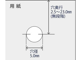 プラス パンチ 穿孔機 スーパーパンチ ロッド錐 NO.8B 25-799