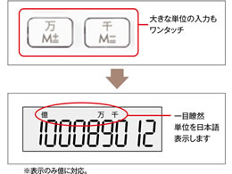 Canon カラフル電卓 ミニ卓上 ピンク Ks 125wuc Pk 2307c004 Forestway 通販フォレストウェイ