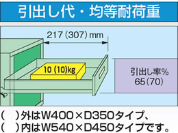 サカエ ニューCSツールワゴンW540 3段 引出付 グリーン CSLA-5473C