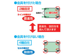 サカエ ニューCSスペシャルワゴンW600 アイボリー CSSA-607I