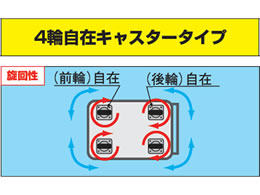 サカエ ニューCSスーパーワゴンW750 アイボリー CSWA-756JI