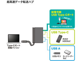 サンワサプライ USB3.1 Gen2対応 Type-Cハブ USB-3TCH17BK | Forestway