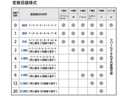 プラス ナンバーリングFG型(局用字体)5桁5様式 30-600 | Forestway