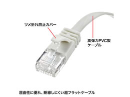 サンワサプライ カテゴリ6A フラットLANケーブル 1m ホワイト KB-FL6A 