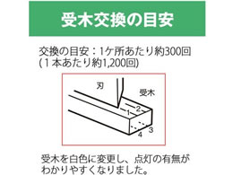 プラス コンパクト断裁機 PK-113専用受木2本 PK-113U 26-312