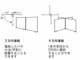 ライオン クロスパーティション ホワイト CPA-15W | Forestway【通販