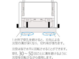 プラス 強力2穴パンチ用刃受け 10枚 PU-220U 30-348 | Forestway【通販