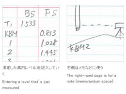 コクヨ 測量野帳(耐水・PP表紙)レベル 青 セ-Y31B | Forestway【通販