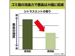 エステー ゴミ箱用 消臭力 シトラスミントの香り 2個 | Forestway