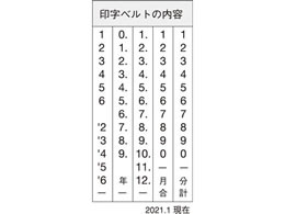 シャチハタ Xスタンパー回転印 欧文日付5号 黒 XNDB-5 H-K | Forestway