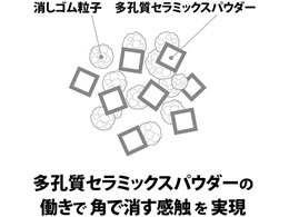 プラス Er 060ai プラスチック消しゴム エアイン 小 13g 36 406 Forestway 通販フォレストウェイ