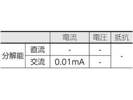 KYORITSU 2433R リーククランプメータ(RMS) MODEL2433R | Forestway