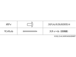 エビ ブラインドリベット(ステンレス／スティール製) 3-2(50本入) エコ