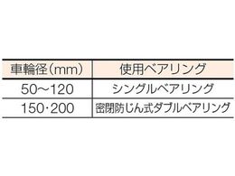 マルコン マルコン枠付重量車 90mm コ型 C-2350-90 | Forestway【通販