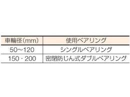 マルコン マルコン枠付重量車 150mm 平型 C-2400-150 | Forestway