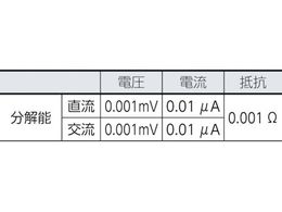 FLUKE デジタルマルチメーター289／FVF標準付属品 289 FVF | Forestway