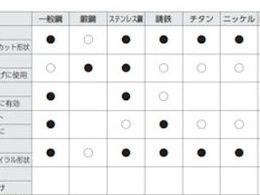 NRS 超硬バー 球sカット 刃径19×刃長17.1×軸径6×軸長45.9 ロー付