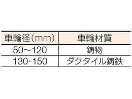 ヨコヅナ 鉄重量戸車150 V JHM-1505 | Forestway【通販フォレストウェイ】