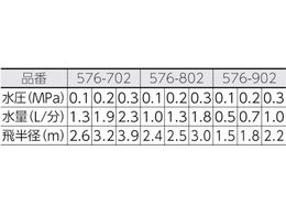 カクダイ スプリンクラー 小型スプリンクラー 散水角度90 576-902