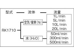 コフロック コンパクトフローメータ RK1710 H2O 300ML／min RK1710-H2O