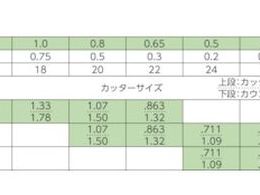 IDEAL カスタムライトストリッパー 45-659 | Forestway【通販