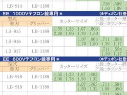 IDEAL カスタムライトストリッパー 45-659 | Forestway【通販