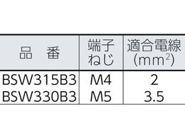 春日電機 動力用開閉器 BSW215B3 BSW215B3 | Forestway【通販