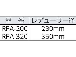TRUSCO フレキシブルダクト 帯電防止タイプ アース付 Φ320×長さ5m RFA