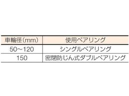 マルコン マルコン枠付重量車 90mm U型 C-2600-90 | Forestway【通販