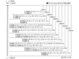 MAX/tBjbVlC (1Cs=1)