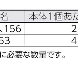 RIDGID フィード スクリュー F／152 32057 | Forestway【通販