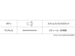 エビ ブラインドリベット(ステンレス／スティール製) 6-8(1000本入) 箱