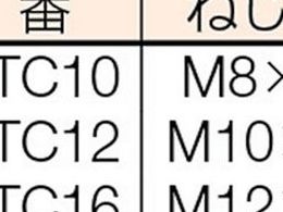 イマオ コンパクトトークランプ 54×25.4 MBCTC12 | Forestway【通販