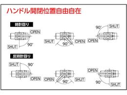 オンダ製作所 フリーボールML1型 Rc1／4 × Rc1／4 ML1-08 | Forestway