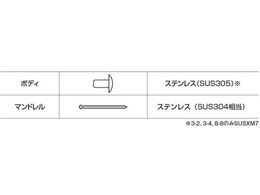 エビ ブラインドリベット(ステンレス／ステンレス製) 4-2(1000本入) 箱