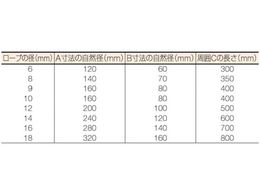 TRUSCO Wスリング Aタイプ 16mm×3.0m GR-16S3 | Forestway【通販