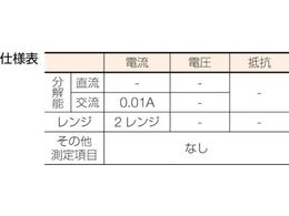 横河 ミニクランプテスタ CL-120 | Forestway【通販フォレストウェイ】