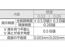 TRUSCO 平形精密水準器 A級 寸法150 感度0.02 TFL-A1502 | Forestway