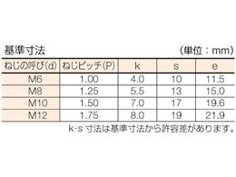 コノエ 六角ボルト ステンレス 全ねじ M6×10 (200本入) BT-SUS-0610