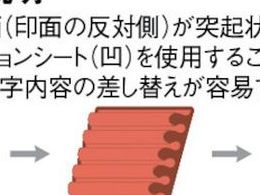 マーキングマン 差替式ゴム印 ユニラバー T-8(8mm)英数字・漢字セット