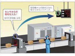 パトライト ワイアレスコントロールユニット 送信機タイプ 高速版 白