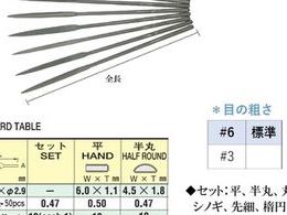 ツボサン 精密ヤスリ 10本組セット ST01056T | Forestway【通販