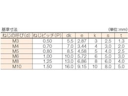 コノエ 六角穴付ボルトM10×30 (50本入) CS-1030 | Forestway【通販